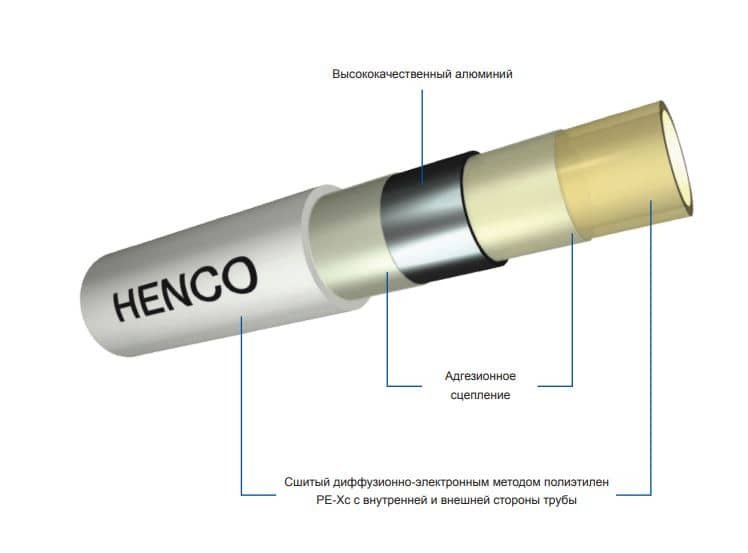 фото: строение трубы для теплого пола Henco