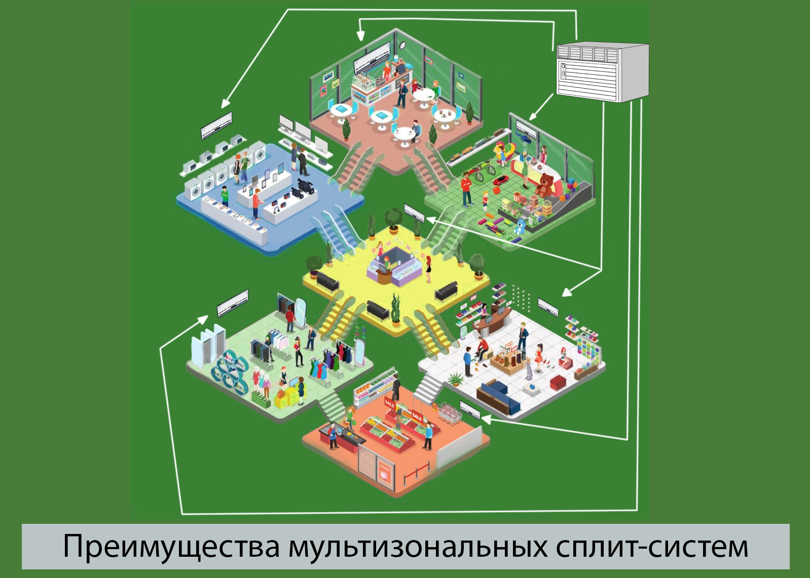 фото: схема мультизональной системы торгового центра